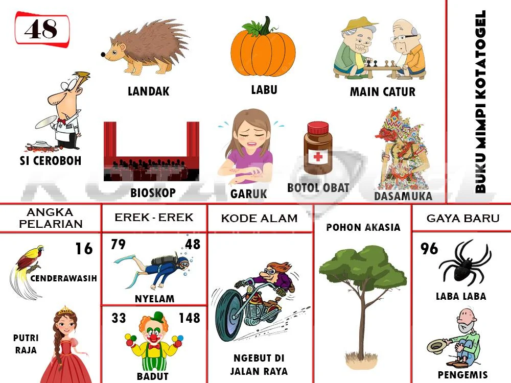 buku mimpi erek erek togel 48
