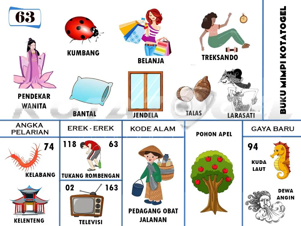 buku mimpi erek erek togel 63