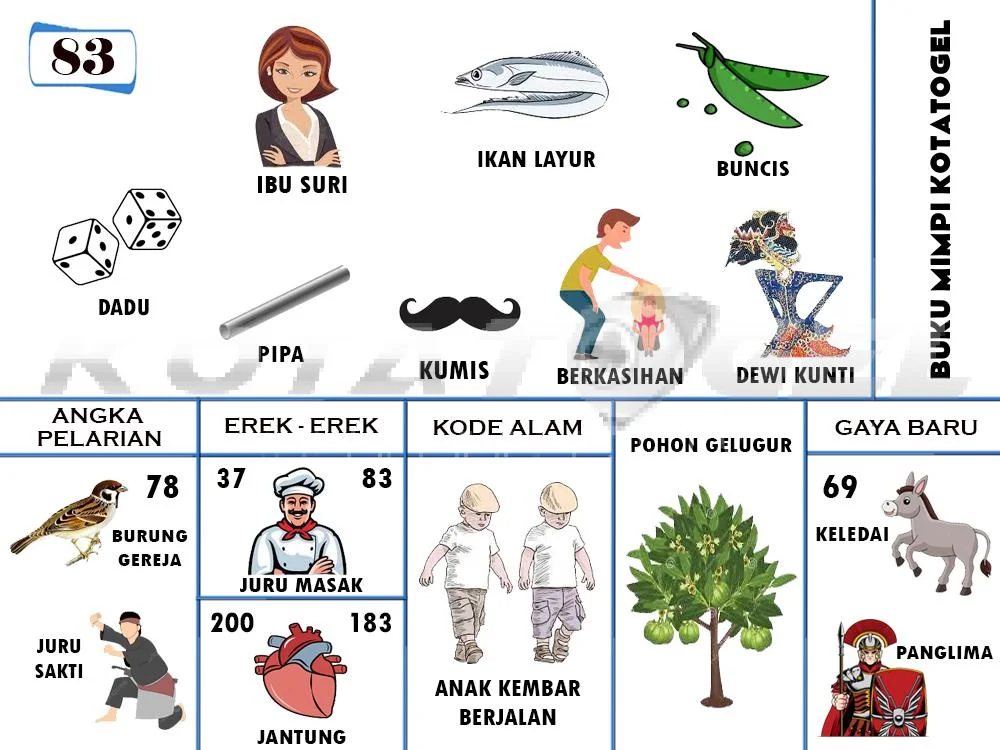 buku mimpi erek erek togel 83