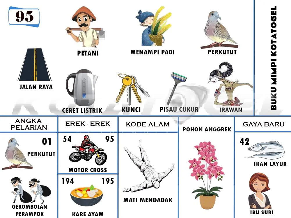 buku mimpi erek erek togel 95